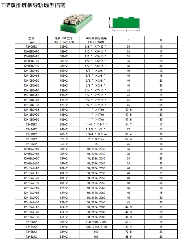 T型双排导轨选型图.jpg